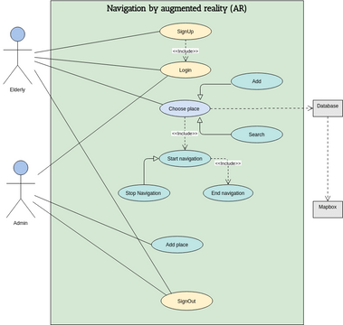 Use Case Diagram Template | Visual Paradigm User-Contributed Diagrams ...
